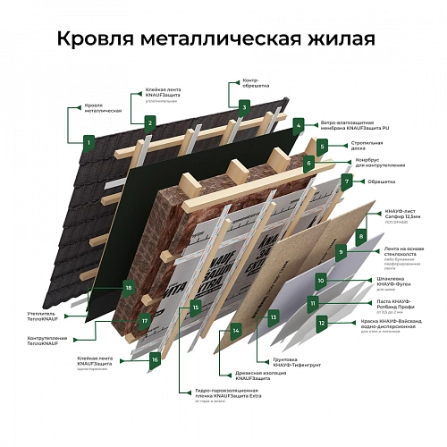 Утеплитель ТеплоKnauf Extra кровля/стена/пол 100 мм цена