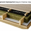 Влаго-ветрозащита Ондутис Smart A 100 70 м2 цена